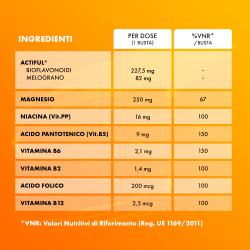 Sustenium Plus 50+ a base di vitamine, minerali e arricchito con complesso Actiful